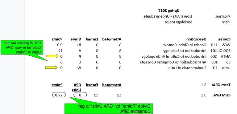 Sample semester grades from transcript